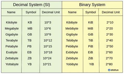 kb means|KILOBYTE .